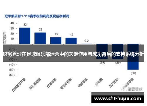 财务管理在足球俱乐部运营中的关键作用与成功背后的支持系统分析
