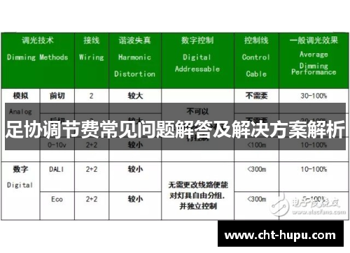 足协调节费常见问题解答及解决方案解析