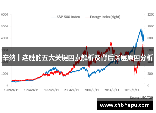 辛纳十连胜的五大关键因素解析及背后深层原因分析