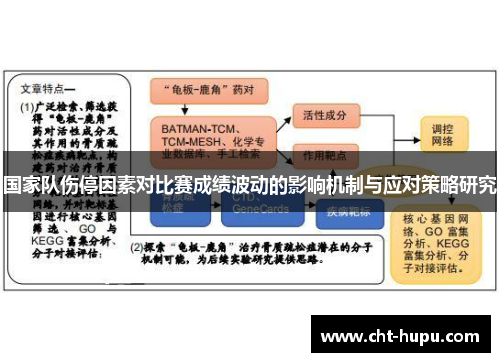 国家队伤停因素对比赛成绩波动的影响机制与应对策略研究 国家队伤停因素对比赛成绩波动的影响机制与应对策略研究