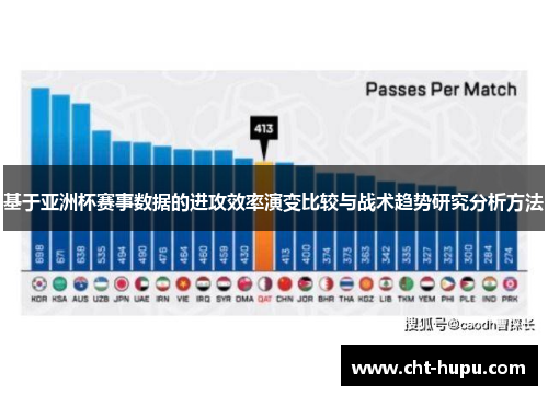 基于亚洲杯赛事数据的进攻效率演变比较与战术趋势研究分析方法 基于亚洲杯赛事数据的进攻效率演变比较与战术趋势研究分析方法
